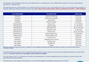 UPDATE*: Vaccination Sites in the Overberg District (26-30 July 2021)