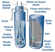 Aquamat Water Softeners - Available at Overberg Agri Bredasdorp