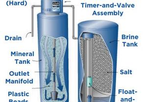 Aquamat Water Softeners - Available at Overberg Agri Bredasdorp