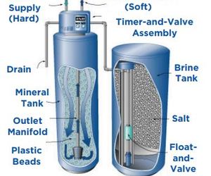 Aquamat Water Softeners - Available at Overberg Agri Bredasdorp