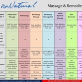 Massage Options With Prices -  Natural Massage & Remedies - Xplorio™ Gansbaai 