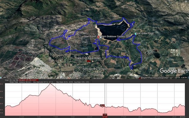 Routes and Elevation 2 - Trail's End - Xplorio™ Grabouw