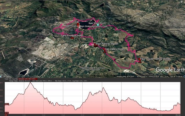 Routes and Elevation 1 - Trail's End - Xplorio™ Grabouw